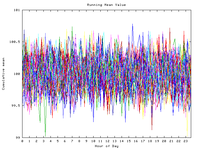 Mean deviation plot for indiv