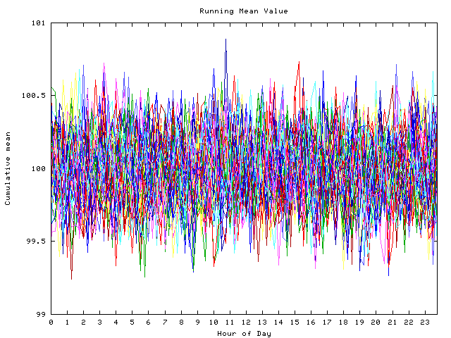 Mean deviation plot for indiv