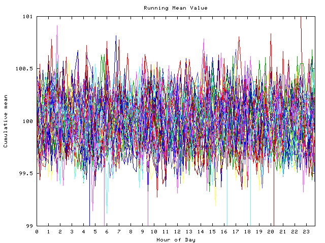 Mean deviation plot for indiv