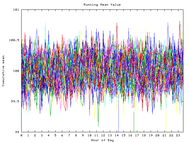 Mean deviation plot for indiv