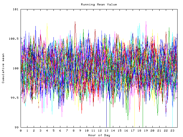 Mean deviation plot for indiv