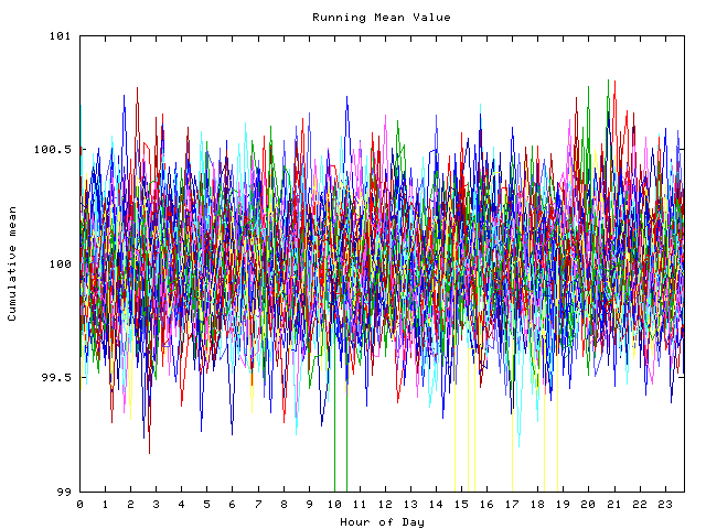 Mean deviation plot for indiv