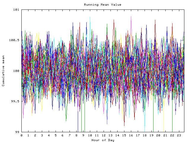 Mean deviation plot for indiv