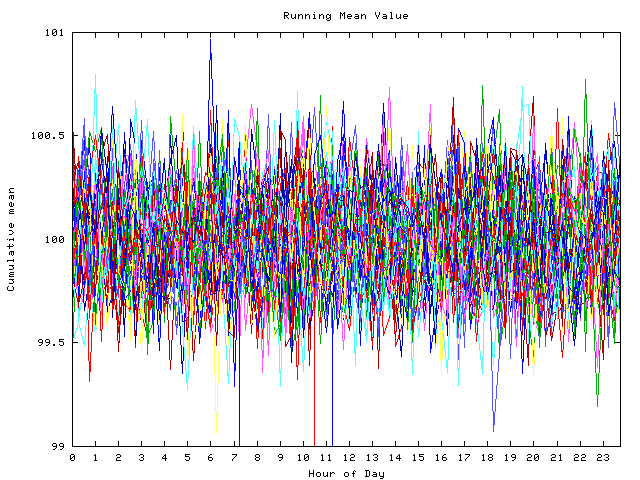 Mean deviation plot for indiv