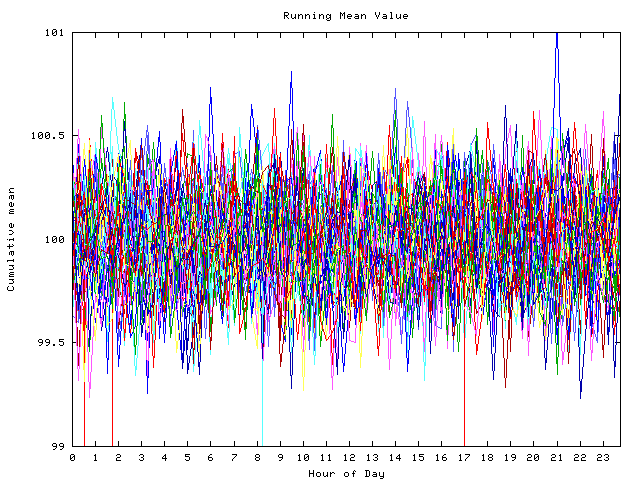 Mean deviation plot for indiv