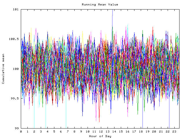 Mean deviation plot for indiv