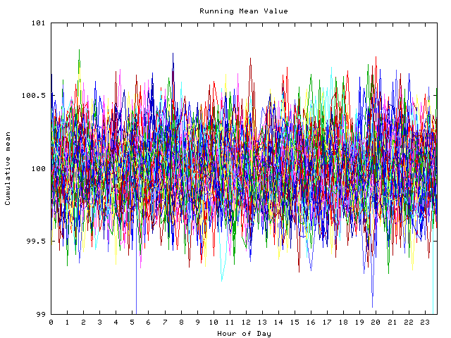 Mean deviation plot for indiv