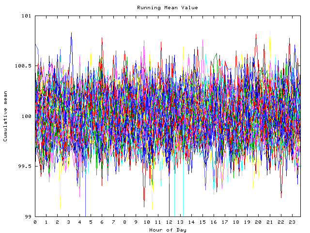 Mean deviation plot for indiv