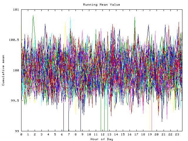 Mean deviation plot for indiv