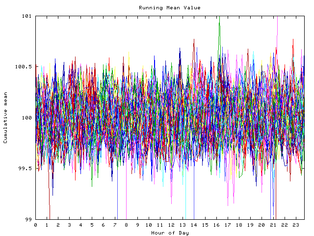 Mean deviation plot for indiv