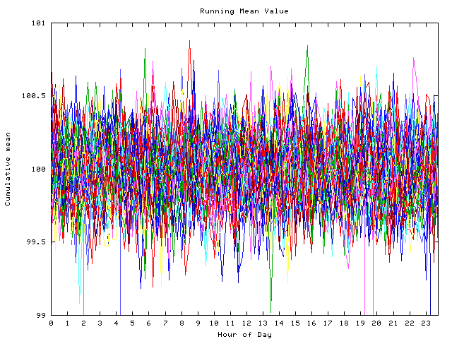 Mean deviation plot for indiv