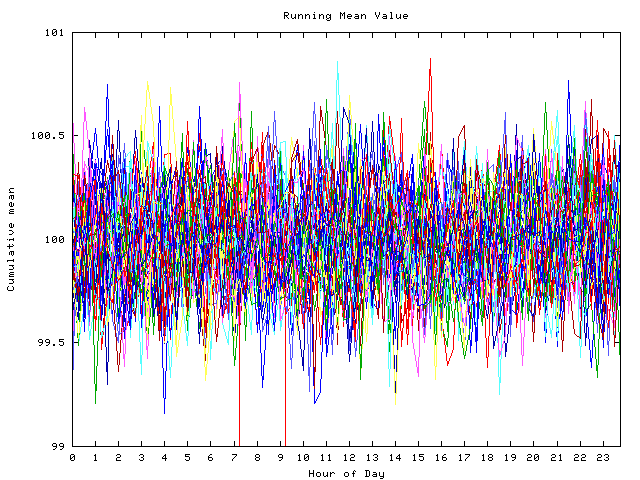 Mean deviation plot for indiv