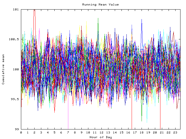 Mean deviation plot for indiv