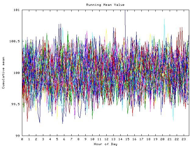 Mean deviation plot for indiv