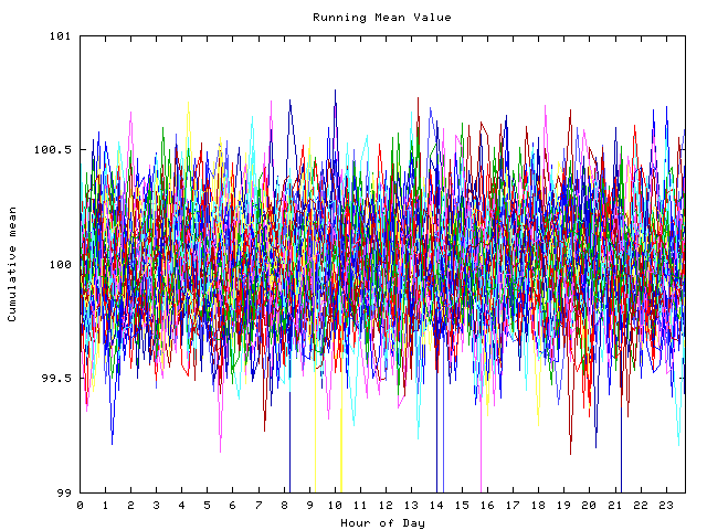 Mean deviation plot for indiv