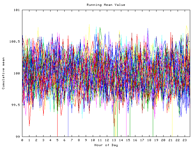 Mean deviation plot for indiv