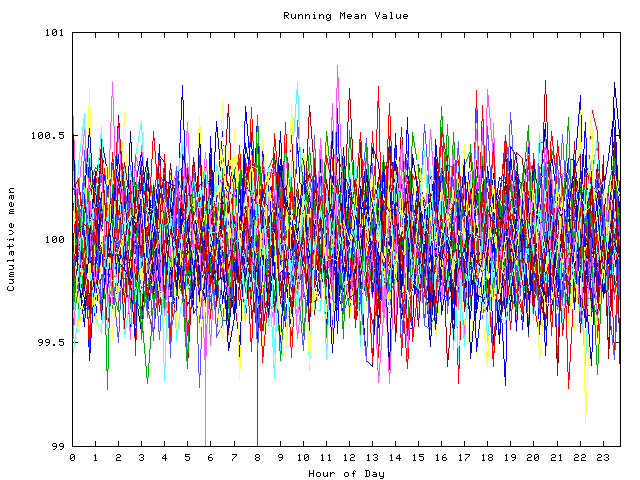 Mean deviation plot for indiv