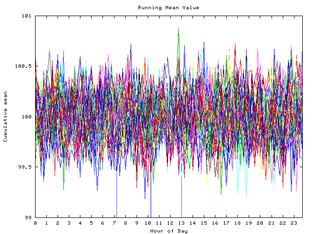 Mean deviation plot for indiv