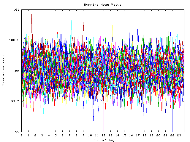 Mean deviation plot for indiv