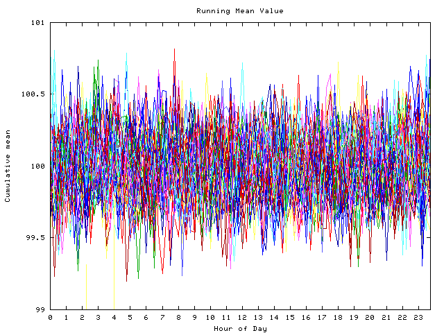 Mean deviation plot for indiv