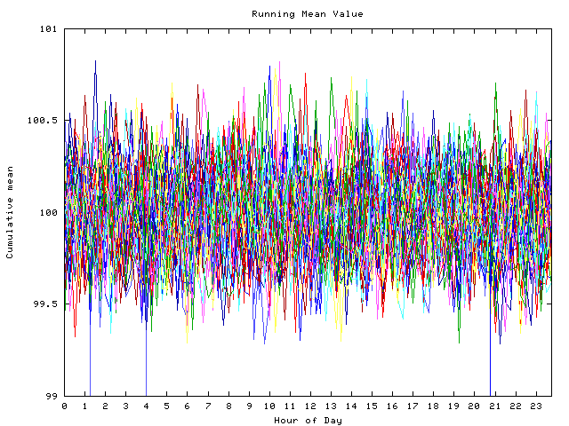 Mean deviation plot for indiv