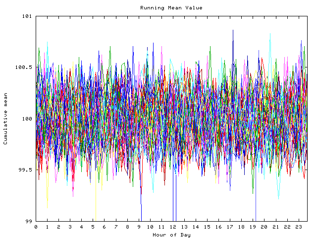 Mean deviation plot for indiv