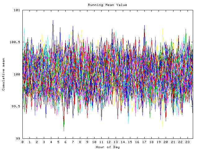 Mean deviation plot for indiv