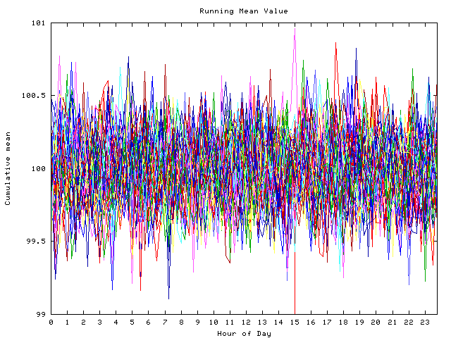 Mean deviation plot for indiv