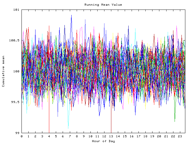 Mean deviation plot for indiv