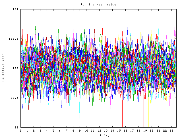 Mean deviation plot for indiv