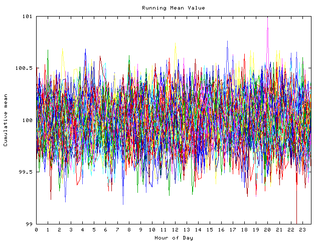 Mean deviation plot for indiv