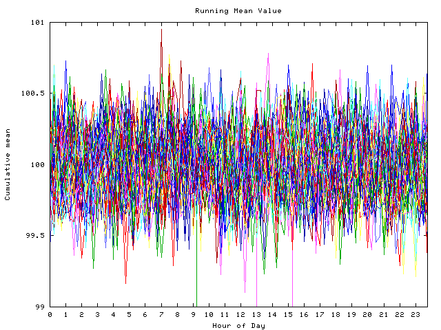 Mean deviation plot for indiv