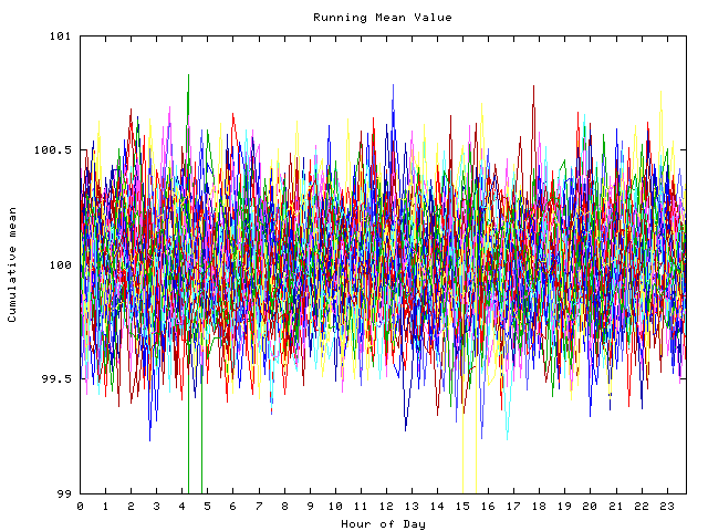 Mean deviation plot for indiv