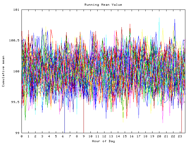 Mean deviation plot for indiv