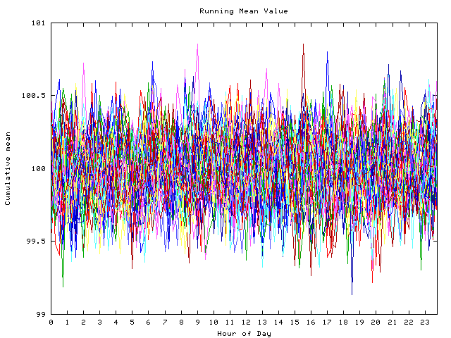 Mean deviation plot for indiv