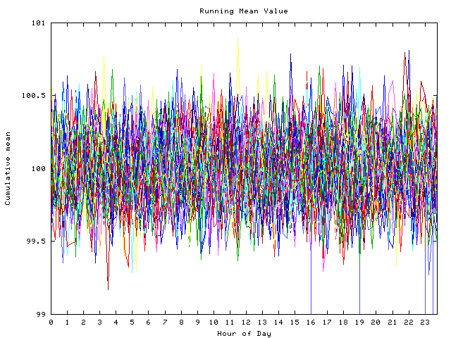 Mean deviation plot for indiv