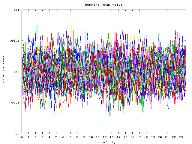 Mean deviation plot for indiv