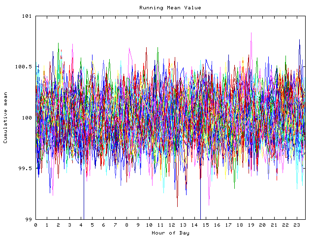 Mean deviation plot for indiv