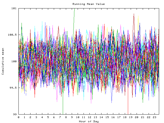 Mean deviation plot for indiv