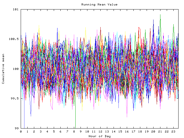 Mean deviation plot for indiv