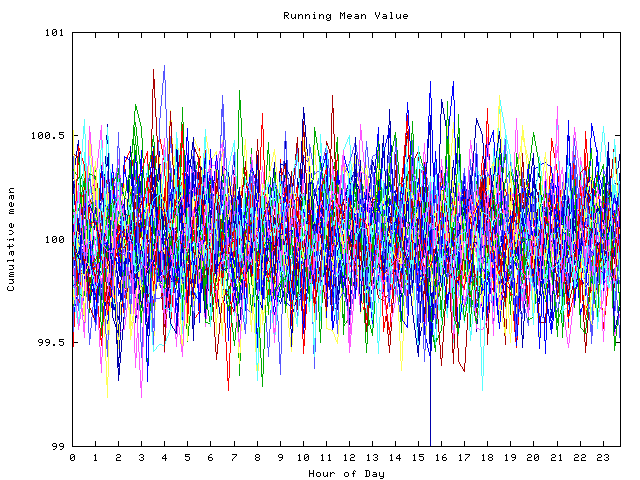 Mean deviation plot for indiv