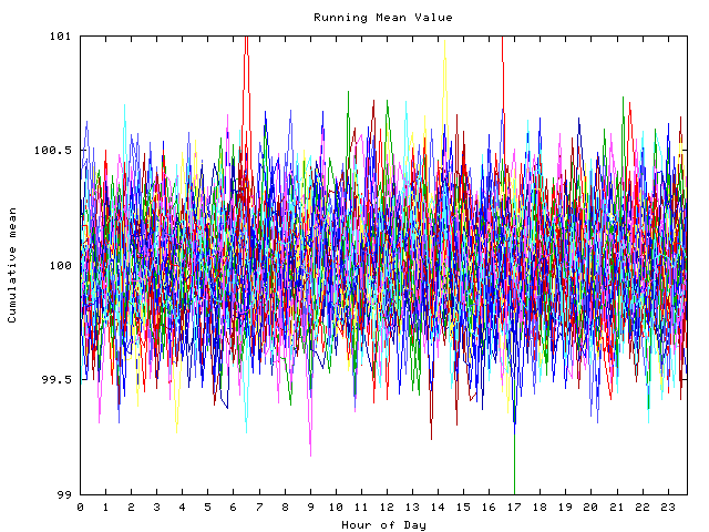 Mean deviation plot for indiv