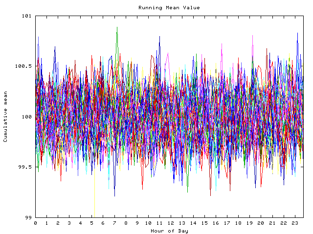 Mean deviation plot for indiv