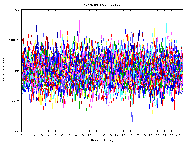 Mean deviation plot for indiv