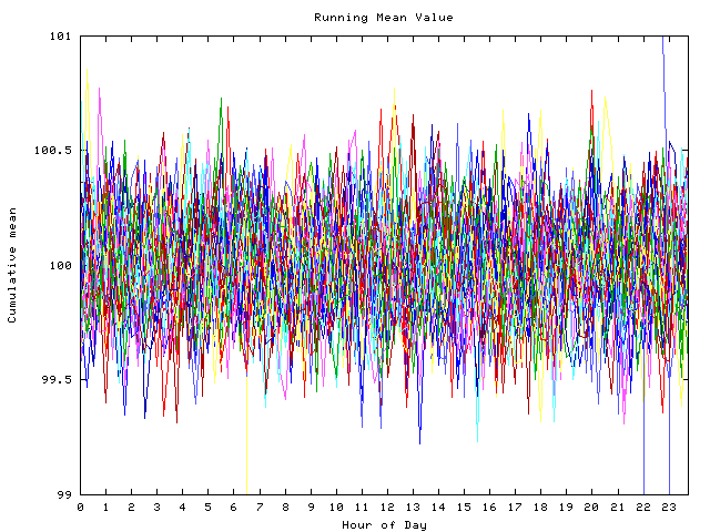 Mean deviation plot for indiv