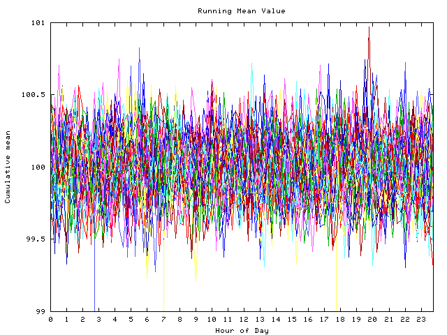 Mean deviation plot for indiv