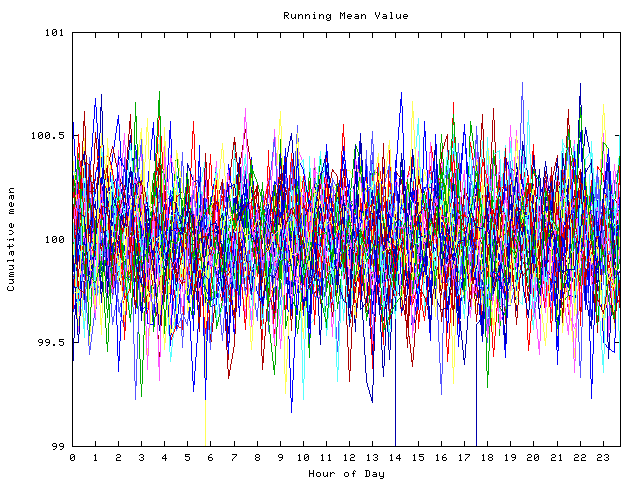 Mean deviation plot for indiv