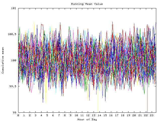 Mean deviation plot for indiv