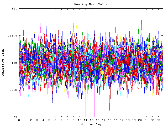 Mean deviation plot for indiv