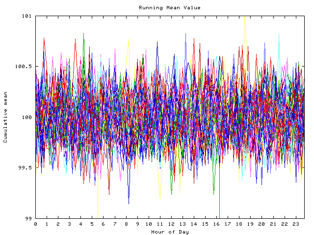 Mean deviation plot for indiv